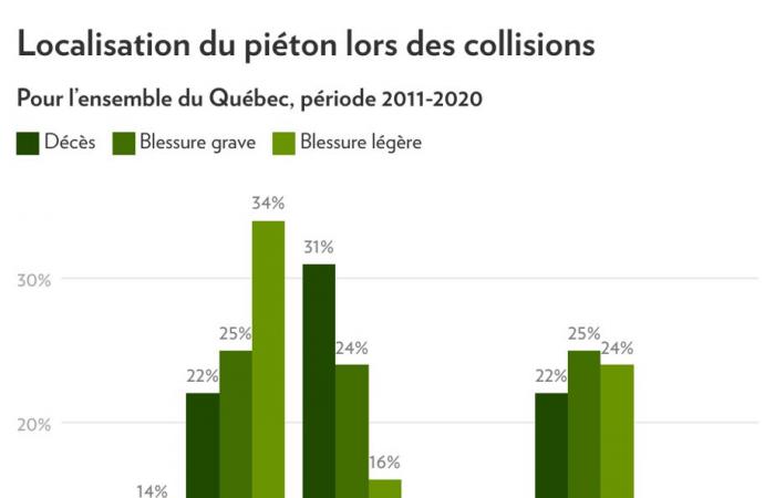 Ce passage piéton n’est pas une décoration