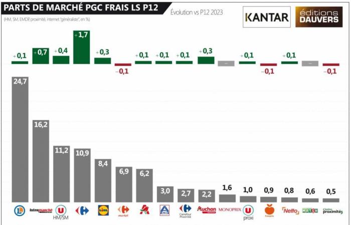 Leclerc est proche d’être pénalisé (mais tout le monde rêve d’être Leclerc ????)