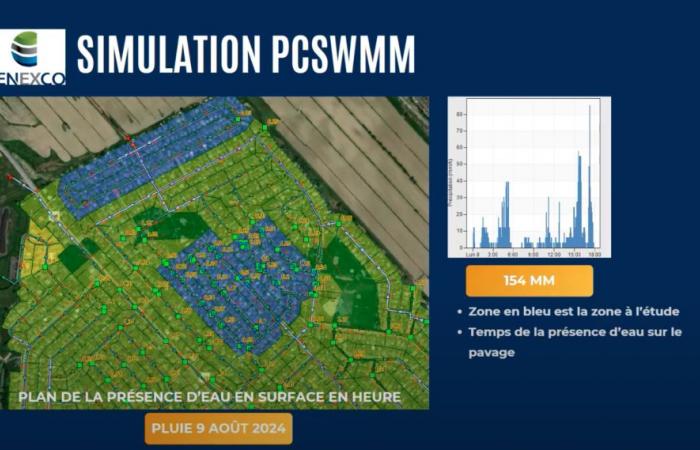 que s’est-il passé lors des inondations du 9 août