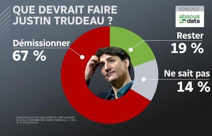 L’entourage de Justin Trudeau lui présente les différentes options possibles