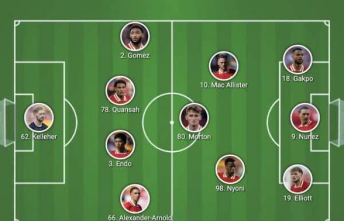 Composition confirmée de Liverpool contre Southampton alors que Trey Nyoni débute – Liverpool FC