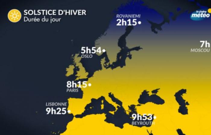 les jours s’allongent à nouveau à partir du 27 décembre