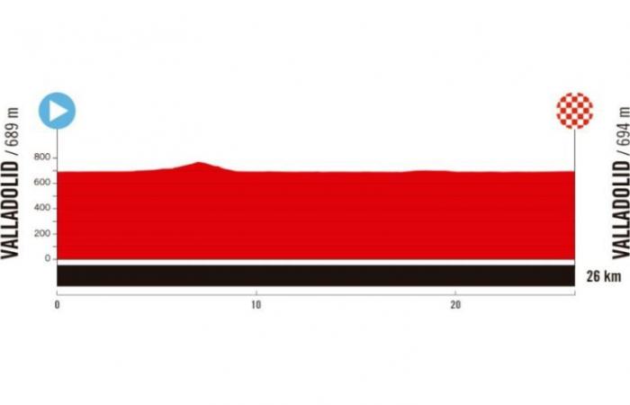 Vuelta. Tour d’Espagne – Le parcours de La Vuelta 2025 dévoilé… un passage en France