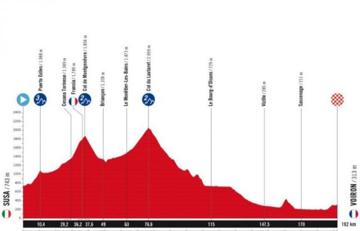 Vuelta. Tour d’Espagne – Le parcours de La Vuelta 2025 dévoilé… un passage en France