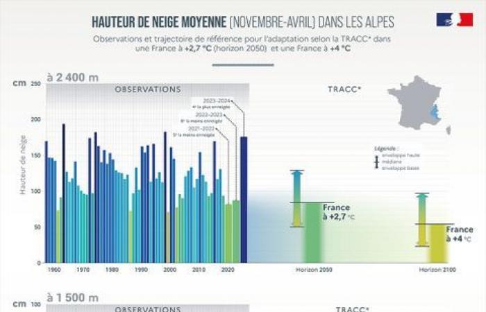 précipitations, ensoleillement, températures… l’année météo en chiffres