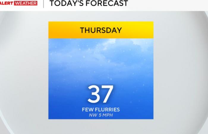 Des prévisions calmes et fraîches sont attendues pour jeudi alors qu’un week-end froid se profile à Pittsburgh