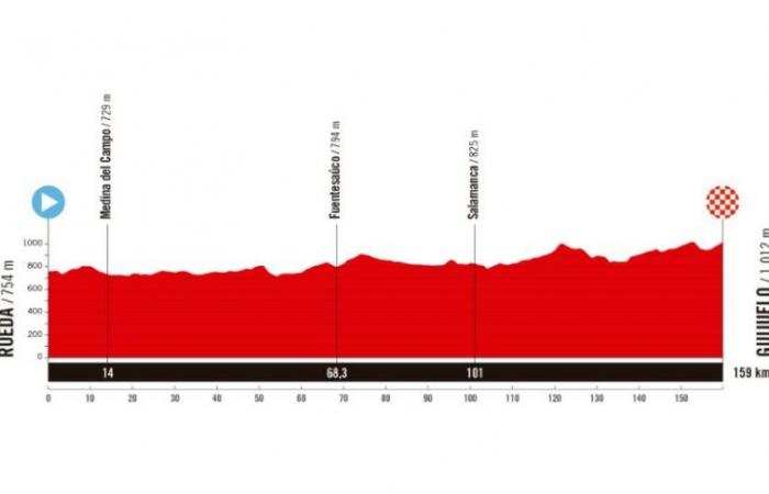 Vuelta. Tour d’Espagne – Le parcours de La Vuelta 2025 dévoilé… un passage en France