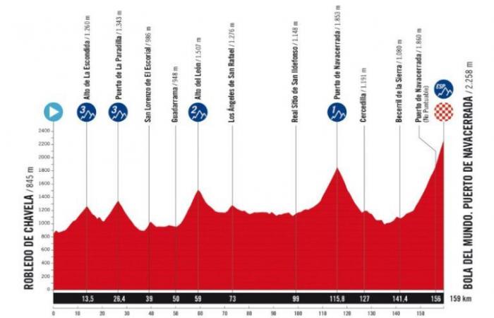 Vuelta. Tour d’Espagne – Le parcours de La Vuelta 2025 dévoilé… un passage en France