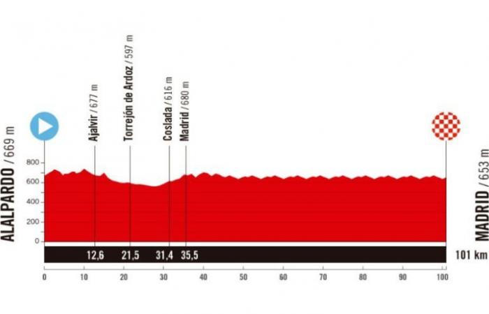 Vuelta. Tour d’Espagne – Le parcours de La Vuelta 2025 dévoilé… un passage en France