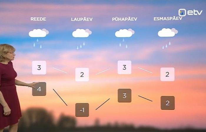 Météo de jeudi jusqu’aux vacances de Noël douce mais humide et venteuse