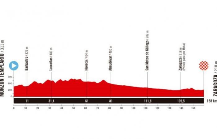 Vuelta. Tour d’Espagne – Le parcours de La Vuelta 2025 dévoilé… un passage en France