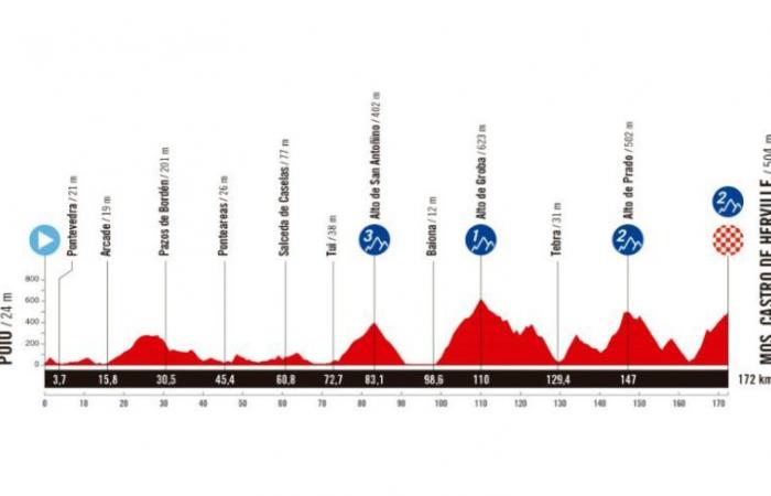 Vuelta. Tour d’Espagne – Le parcours de La Vuelta 2025 dévoilé… un passage en France