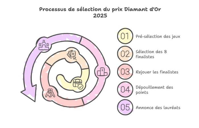 Les 8 merveilles en lice pour le Diamant d’Or 2025