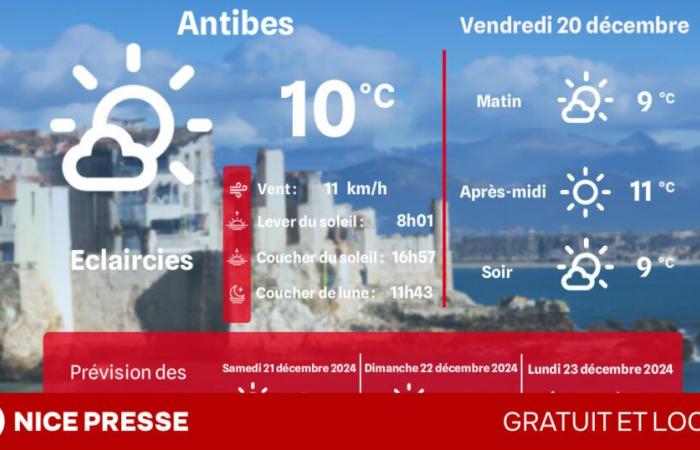 quel - et quelles températures vendredi 20 décembre ?