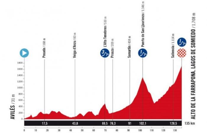 Vuelta. Tour d’Espagne – Le parcours de La Vuelta 2025 dévoilé… un passage en France