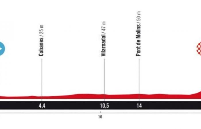 Vuelta. Tour d’Espagne – Le parcours de La Vuelta 2025 dévoilé… un passage en France