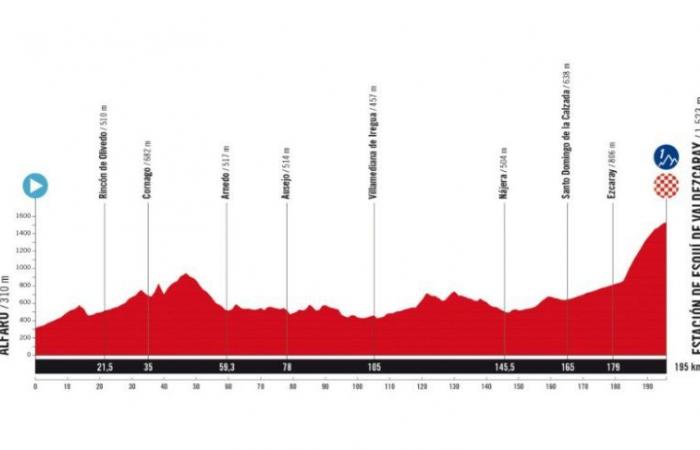 Vuelta. Tour d’Espagne – Le parcours de La Vuelta 2025 dévoilé… un passage en France