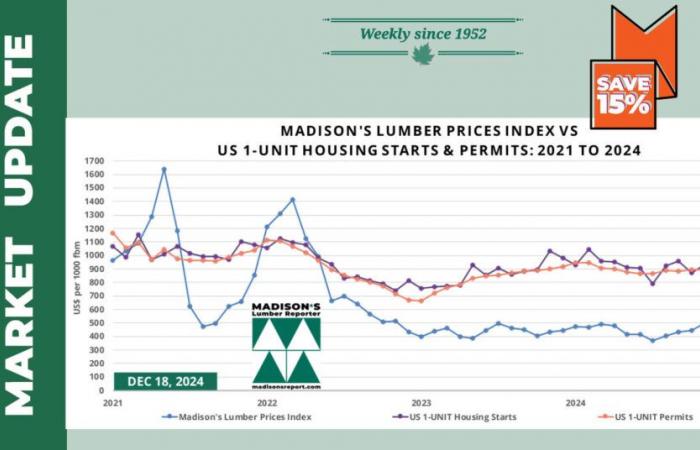 Mise à jour des prix du bois d’œuvre et des mises en chantier aux États-Unis : décembre 2024