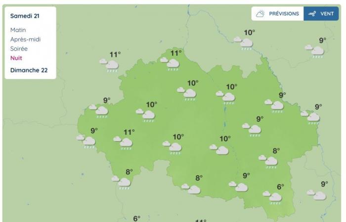 Allier (météo) – Quel - fera-t-il ce week-end ?