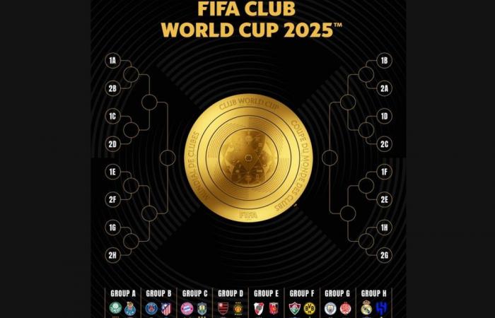 La billetterie de la Coupe du Monde des Clubs de la FIFA 2025 est ouverte