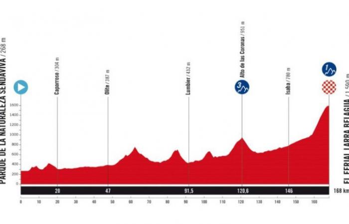 Vuelta. Tour d’Espagne – La Vuelta 2025, le 80e, le parcours… un passage en France