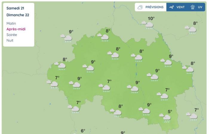 Allier (météo) – Quel - fera-t-il ce week-end ?