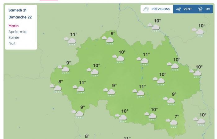 Allier (météo) – Quel - fera-t-il ce week-end ?