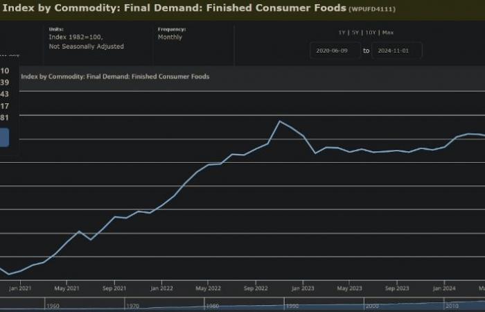 L’explosion du Fartcoin, signe de l’échec de la Fed