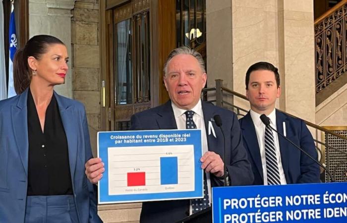 François Legault’s reshuffle could wait