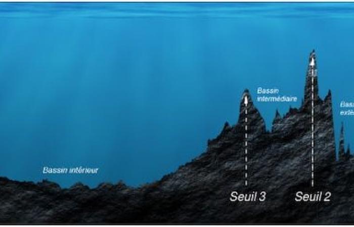 Des tourbillons de glace qui révèlent les secrets des océans