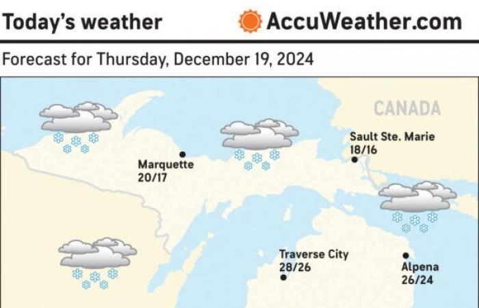 Météo | Actualités, Sports, Emplois