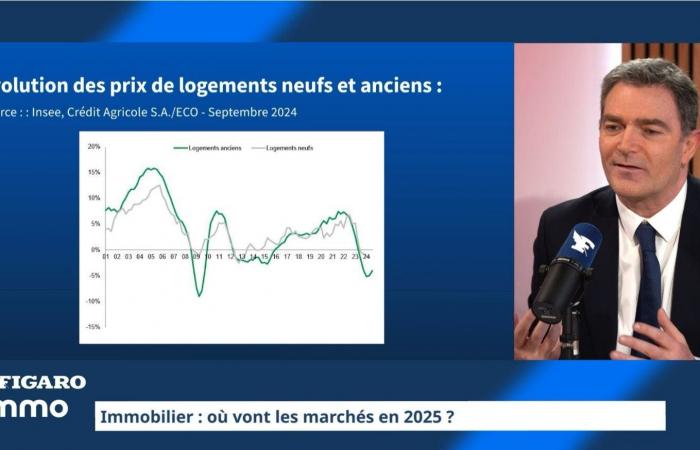 « Dans un marché immobilier en reprise, nous restons optimistes pour 2025 »