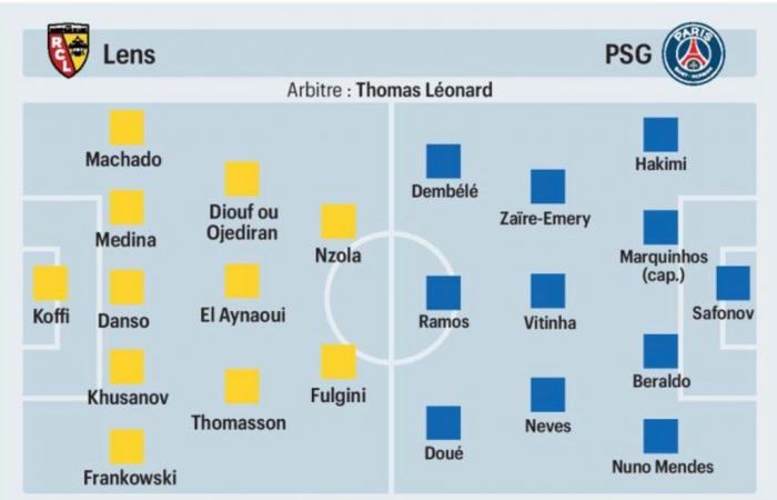 les compositions probables selon la presse