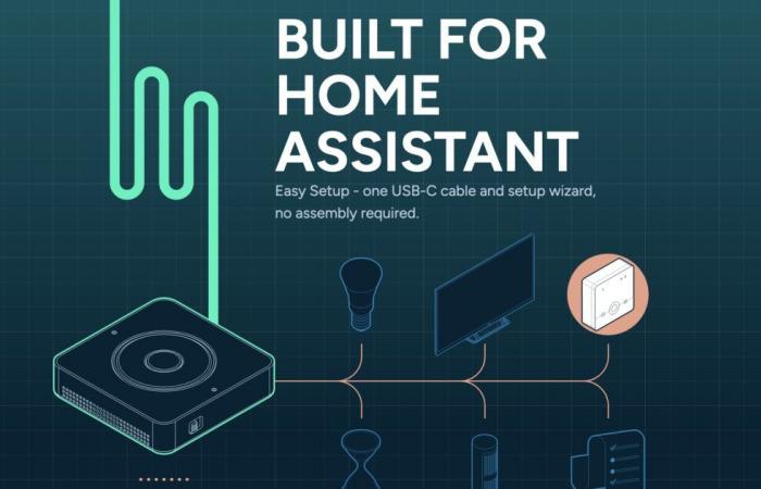 Home Assistant Voice Preview, une box domotique open source