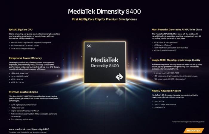 Mediatek bouscule les Snapdragon, smartphones premium en ligne de mire