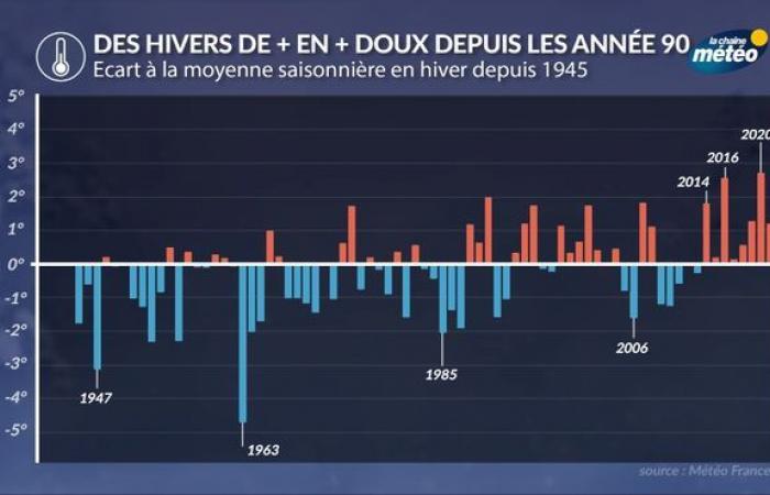 retour sur le réveillon le plus extrême de France