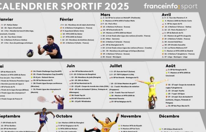 Tour de France, Roland-Garros, Coupe du monde des clubs… Téléchargez le calendrier des grands événements sportifs 2025