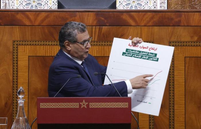 Aziz Akhannouch reçoit son cadeau de Noël