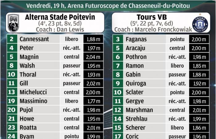 Alterna Stade Poitevin veut être aussi gros que le derby contre Tours