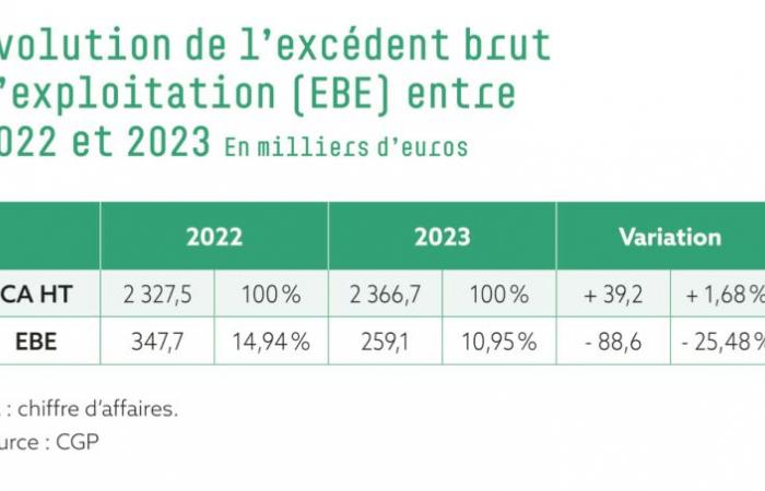 un réveil post-Covid-19 parfois douloureux