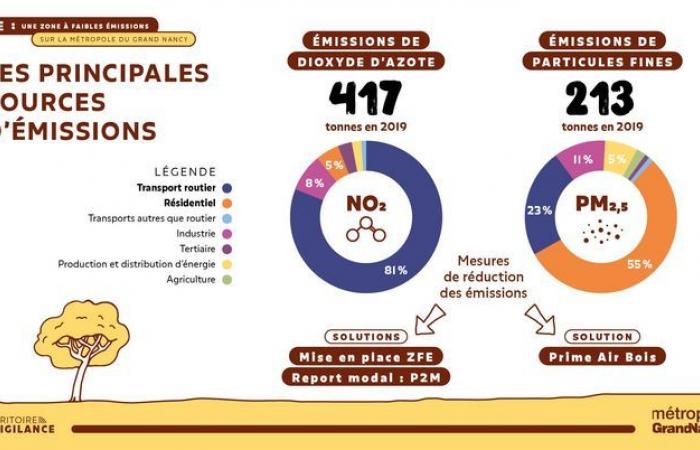 La Métropole du Grand Nancy passe le cap le 1er janvier