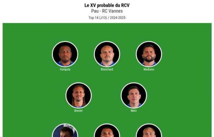 la composition probable du RCV pour le dernier match de Top 14 de l’année