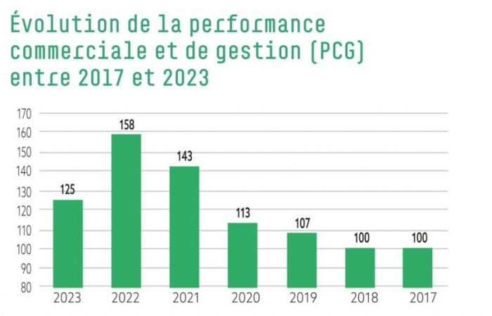 un réveil post-Covid-19 parfois douloureux