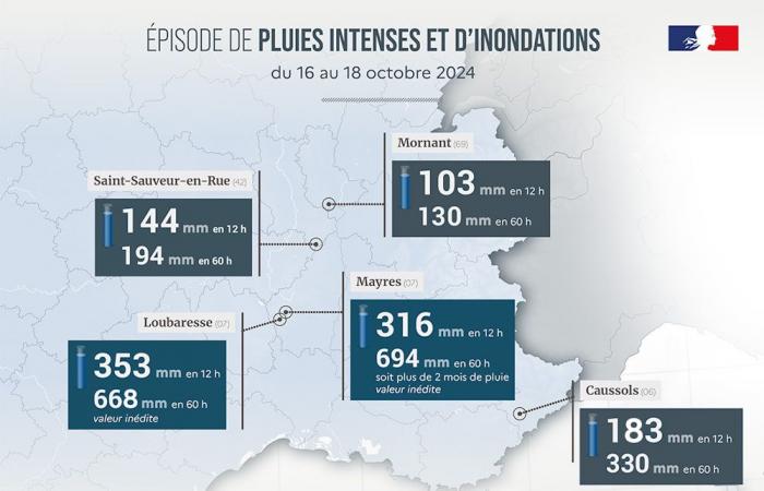 Une année 2024 trop pluvieuse en France 27/12/2024