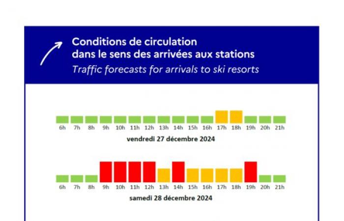 Conditions de circulation – Actualités – Actualités