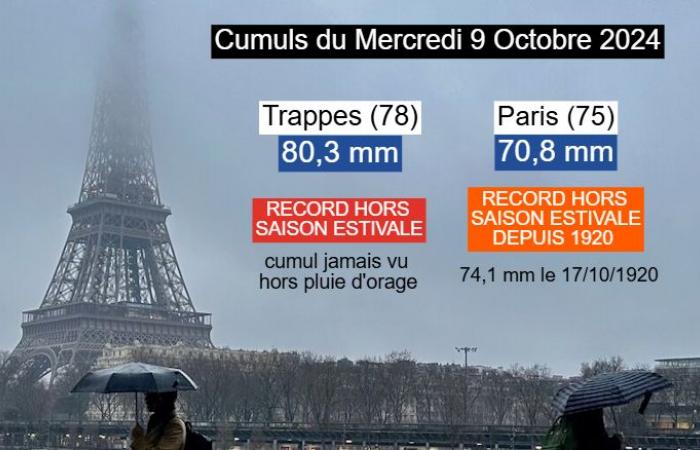 Une année 2024 trop pluvieuse en France 27/12/2024