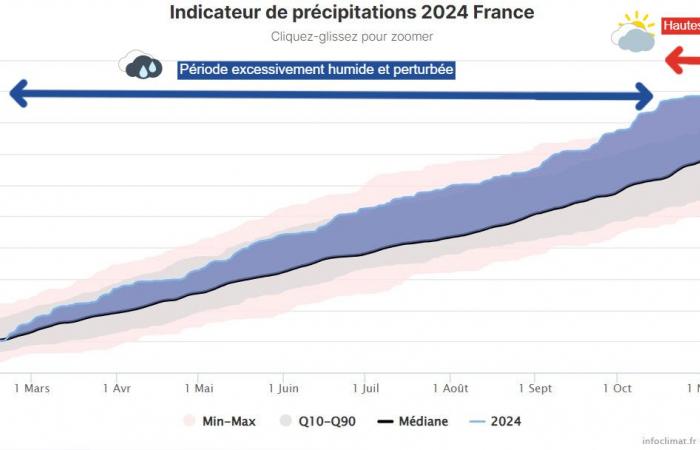 Une année 2024 trop pluvieuse en France 27/12/2024