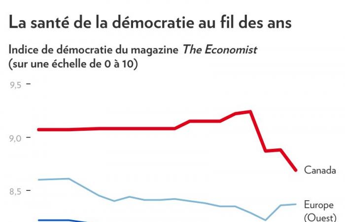 Grande année pour… la démocratie