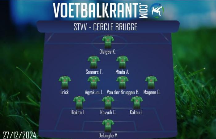 Trois changements au STVV, un changement au Cercle Brugge