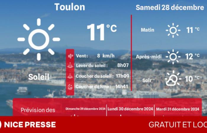 quel temps et quelles températures samedi 28 décembre ?